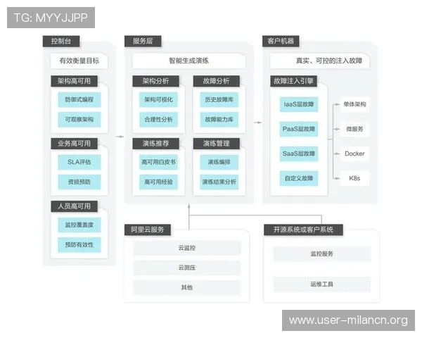 米兰平台稳定安全技术架构设计实现系统高可用与安全防护